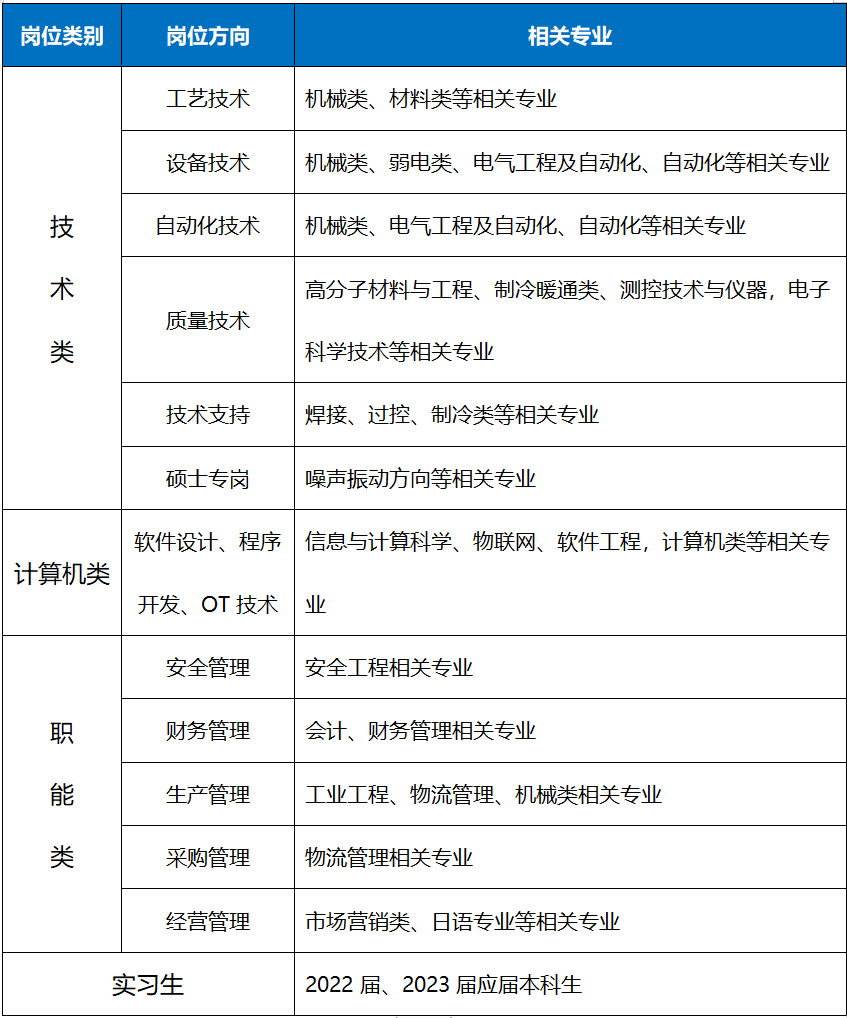 重庆校园招聘