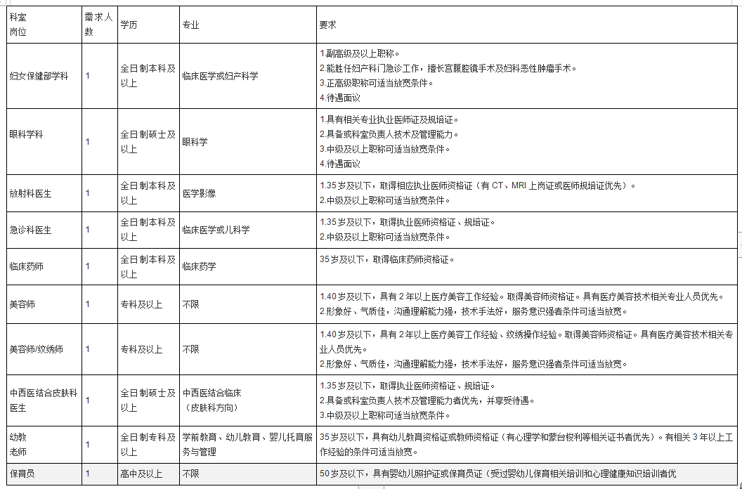 重庆妇幼保健院招聘