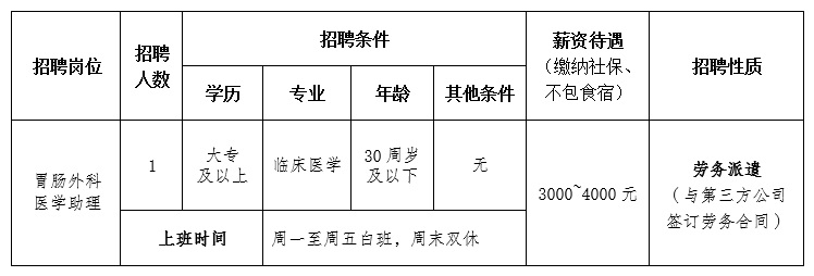 重庆医疗人才招聘