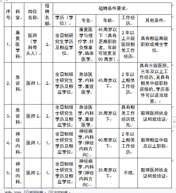 重庆医药卫生人才网