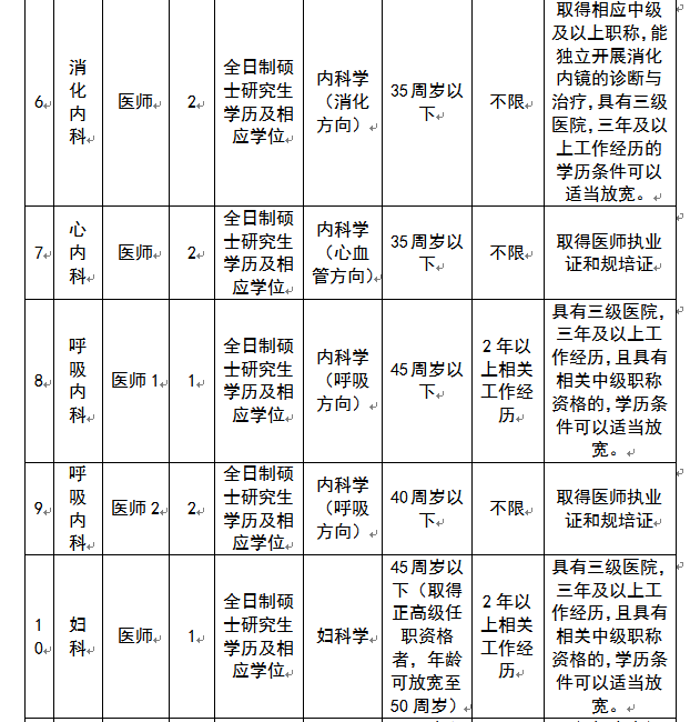 重庆医药卫生人才网