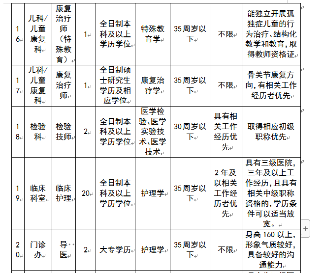 重庆医药卫生人才网