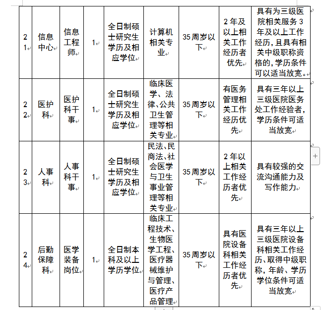 重庆医药卫生人才网